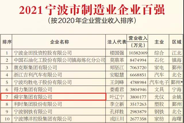 制造业企业百强.jpg