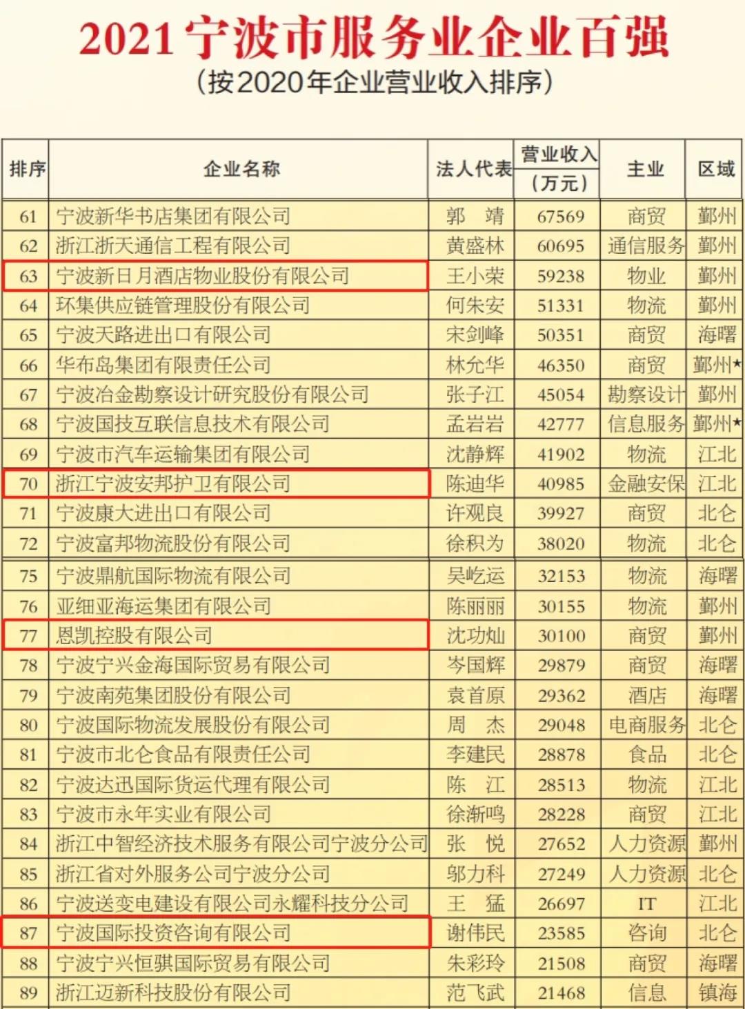服务业企业百强.jpg