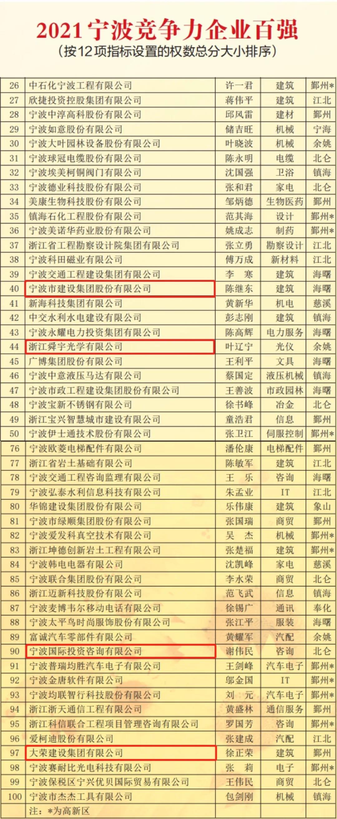 竞争力百强.jpg